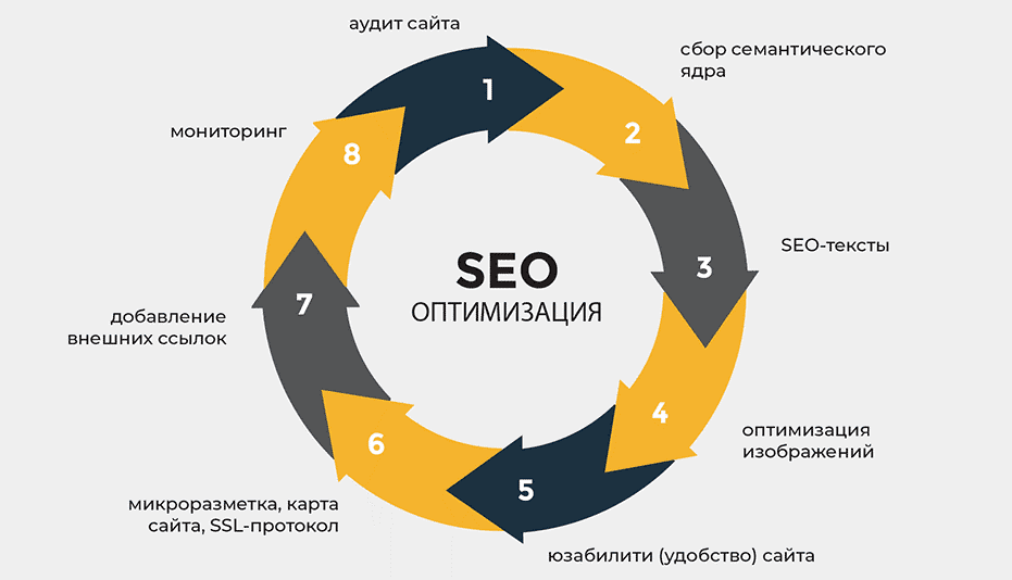 Почему Tier 1 ссылки — залог успеха вашего SEO